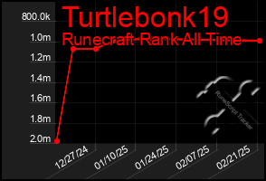 Total Graph of Turtlebonk19