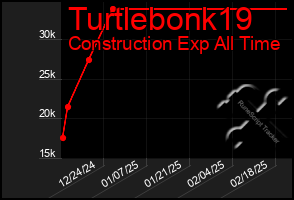 Total Graph of Turtlebonk19