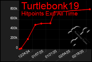 Total Graph of Turtlebonk19