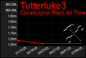 Total Graph of Tutterluke3