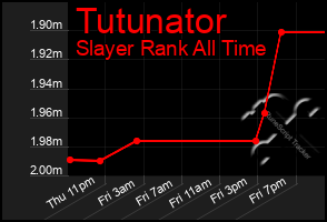 Total Graph of Tutunator