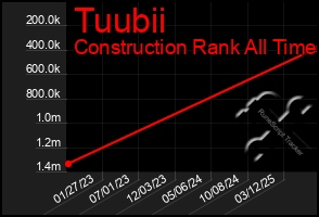 Total Graph of Tuubii