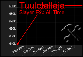 Total Graph of Tuuletallaja