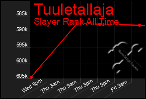 Total Graph of Tuuletallaja