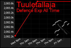 Total Graph of Tuuletallaja