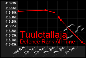 Total Graph of Tuuletallaja