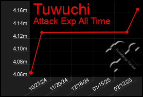 Total Graph of Tuwuchi