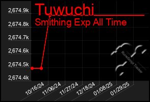 Total Graph of Tuwuchi