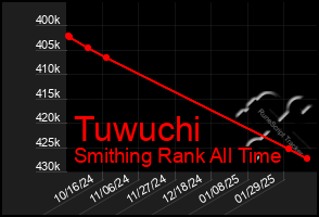 Total Graph of Tuwuchi