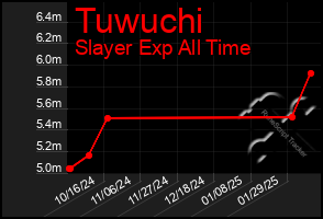 Total Graph of Tuwuchi