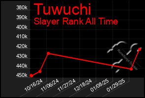 Total Graph of Tuwuchi