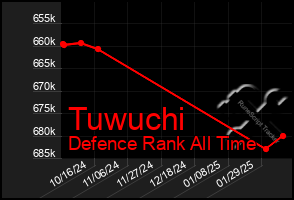 Total Graph of Tuwuchi