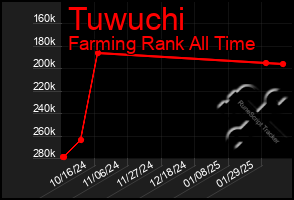 Total Graph of Tuwuchi