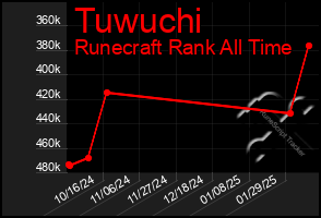 Total Graph of Tuwuchi