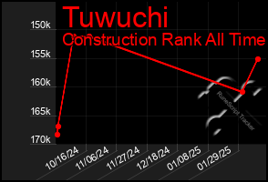 Total Graph of Tuwuchi