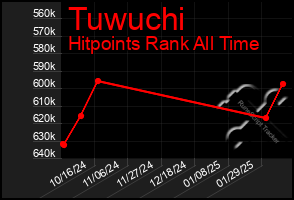 Total Graph of Tuwuchi