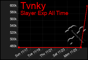 Total Graph of Tvnky