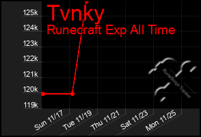 Total Graph of Tvnky