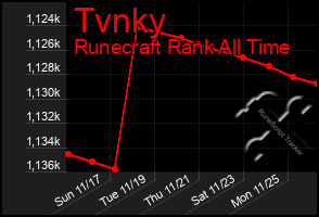 Total Graph of Tvnky