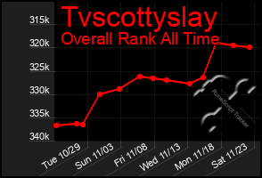 Total Graph of Tvscottyslay