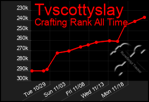 Total Graph of Tvscottyslay