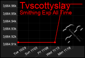 Total Graph of Tvscottyslay