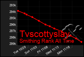 Total Graph of Tvscottyslay