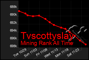 Total Graph of Tvscottyslay