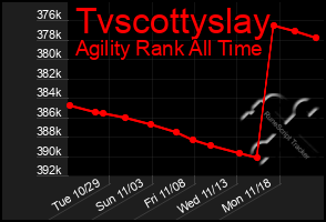 Total Graph of Tvscottyslay