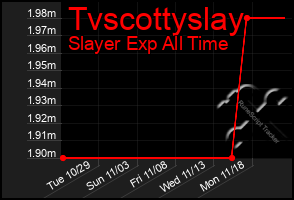 Total Graph of Tvscottyslay