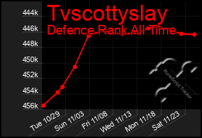 Total Graph of Tvscottyslay