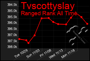 Total Graph of Tvscottyslay