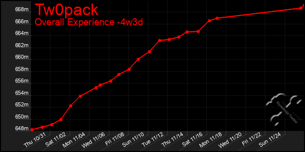 Last 31 Days Graph of Tw0pack