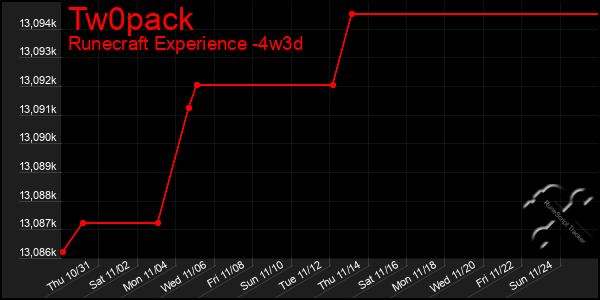 Last 31 Days Graph of Tw0pack