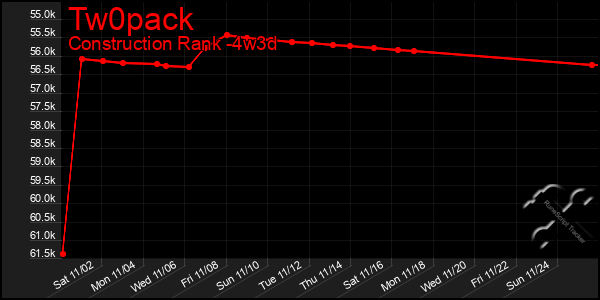 Last 31 Days Graph of Tw0pack