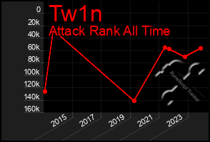 Total Graph of Tw1n