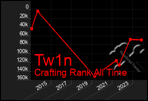 Total Graph of Tw1n