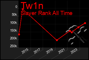 Total Graph of Tw1n