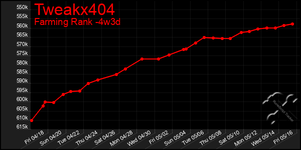 Last 31 Days Graph of Tweakx404