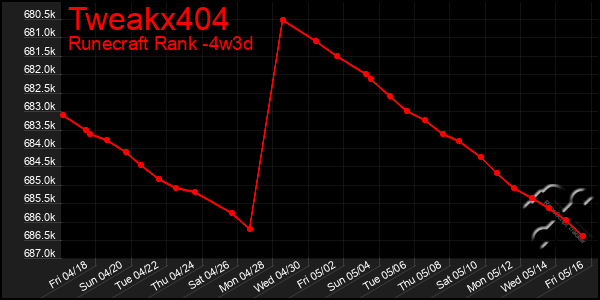 Last 31 Days Graph of Tweakx404