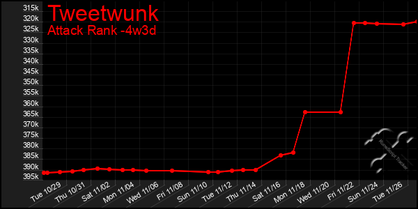 Last 31 Days Graph of Tweetwunk