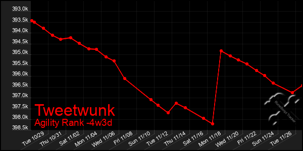 Last 31 Days Graph of Tweetwunk