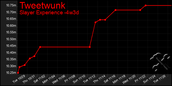 Last 31 Days Graph of Tweetwunk