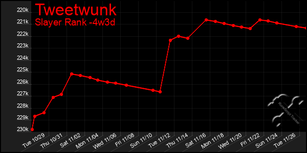 Last 31 Days Graph of Tweetwunk