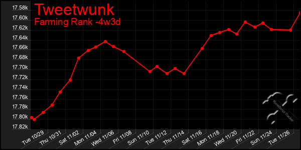 Last 31 Days Graph of Tweetwunk