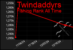 Total Graph of Twindaddyrs