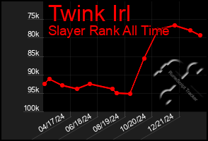 Total Graph of Twink Irl