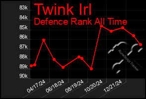 Total Graph of Twink Irl