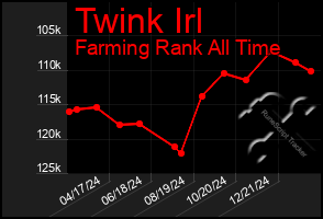 Total Graph of Twink Irl