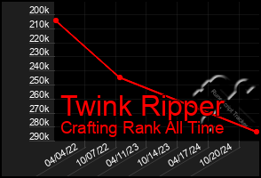 Total Graph of Twink Ripper